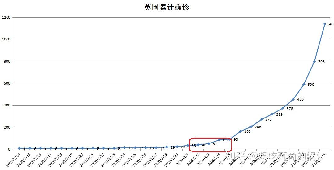 美国最新疫情动态与西班牙疫情消息