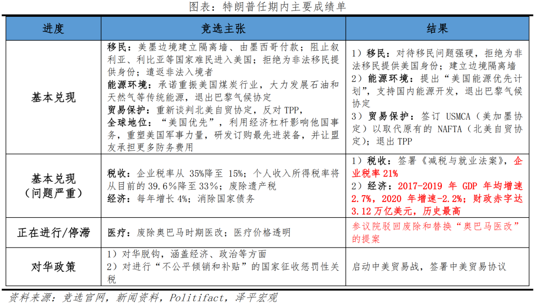 特朗普最新竞选，解析与展望