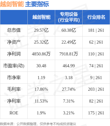 越剑智能最新动态，科技驱动未来，智能引领潮流