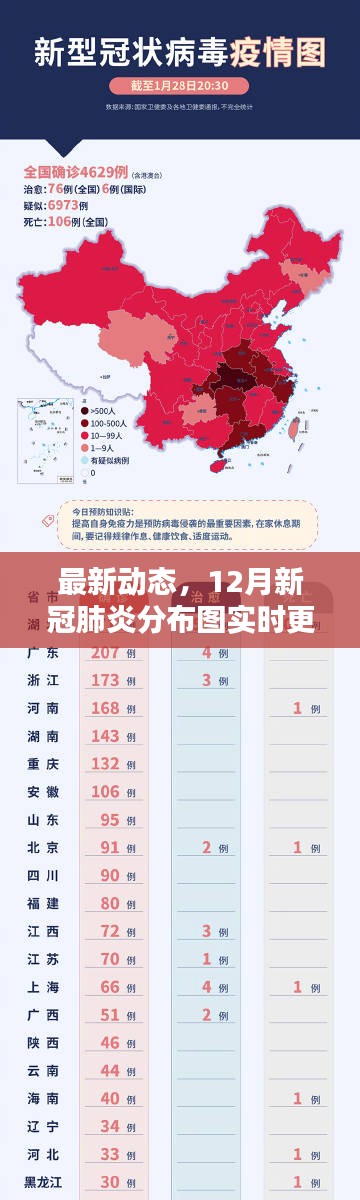 全国最新新冠肺炎疫情概况