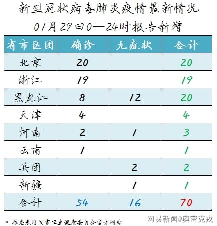 最新肺炎疫情报告分析