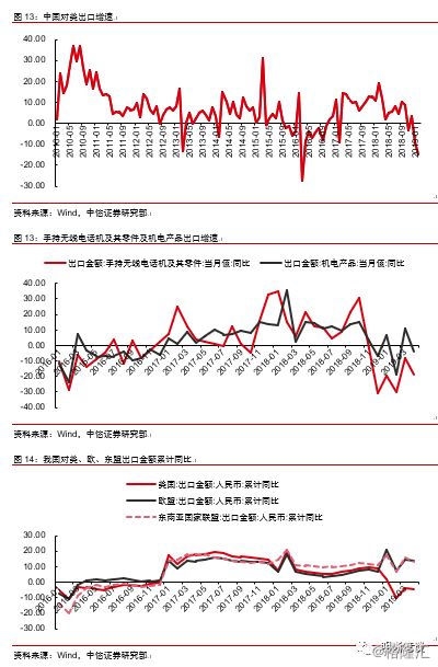 外贸的最新形势分析