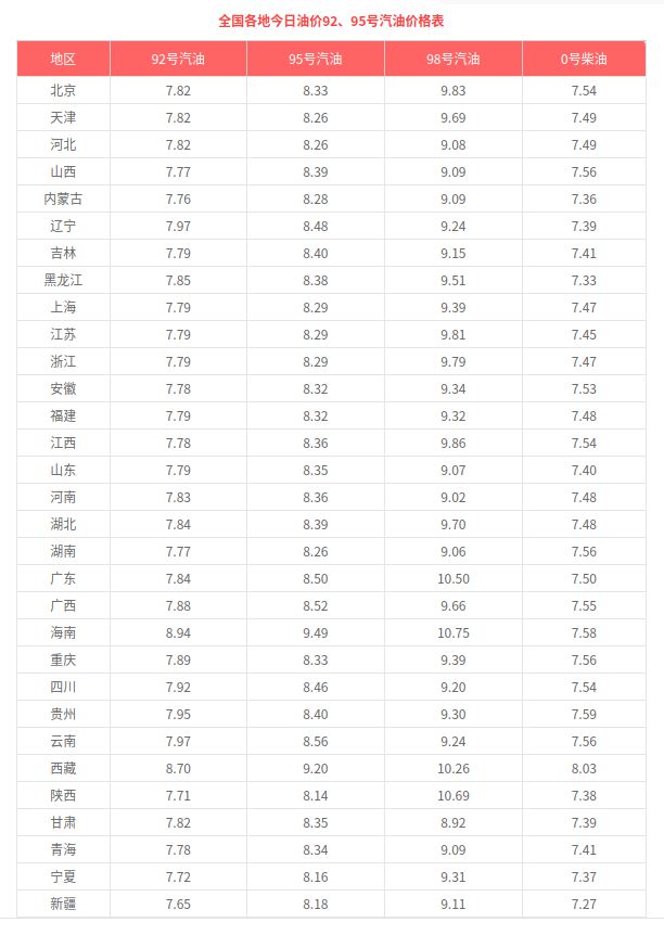 油价调整最新信息，市场动态与消费者影响