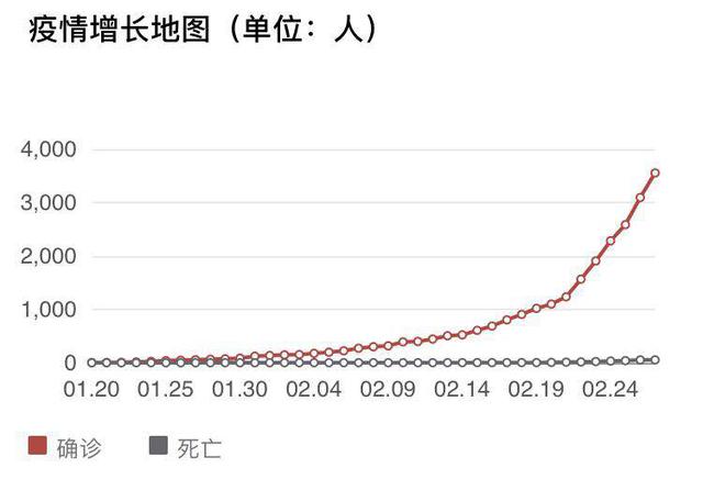 中国最新确诊人数报告分析