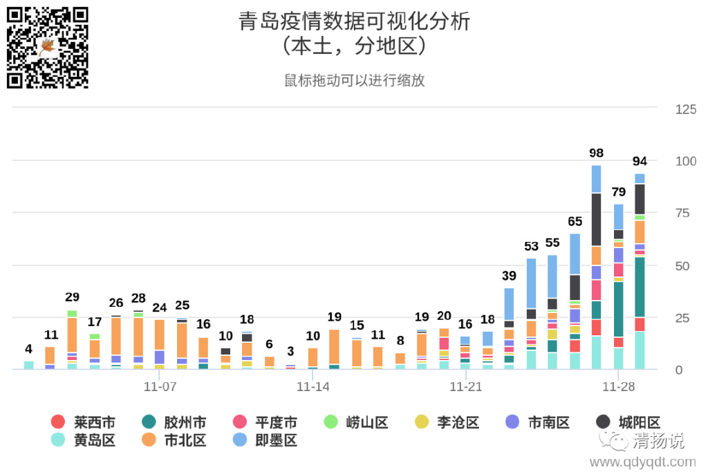 全国最新疫情情况下的青岛防控措施与应对策略