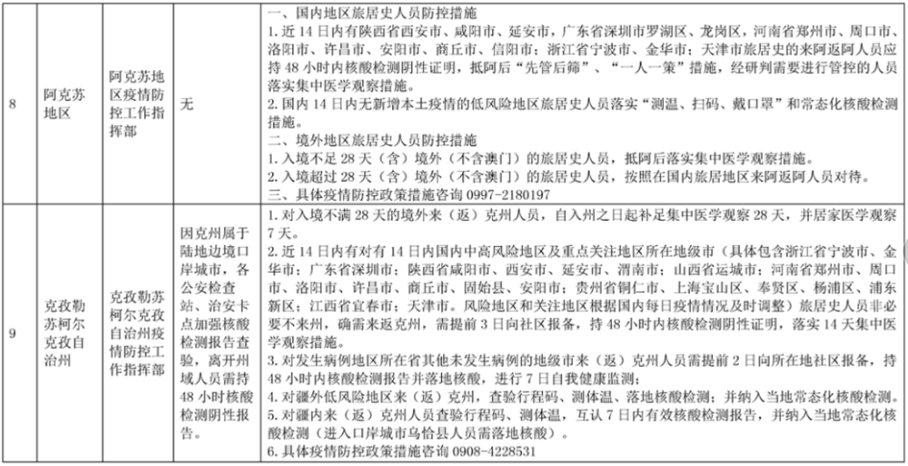 新疆最新疫情防疫政策解读