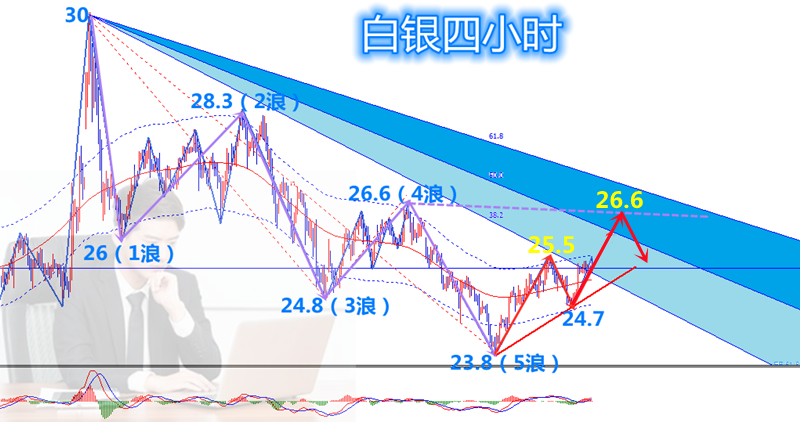 纸白银最新价格走势分析