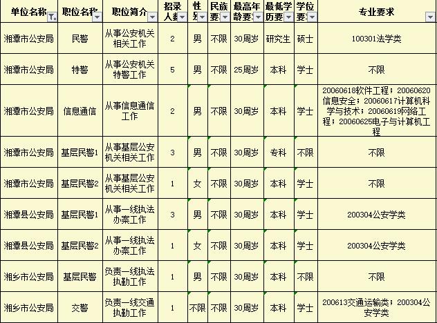 解读最新公务员招聘公告