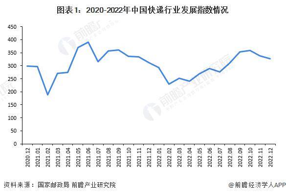 快递小哥最新信息，行业动态与科技革新