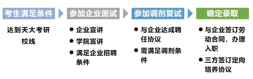 解析现代企业招聘的最新标准