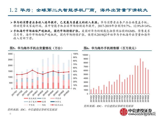 美国最新制裁华为，全球科技竞争下的关键禁令