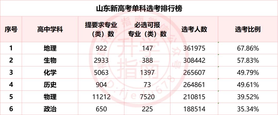 山东新高考录取最新动态解析