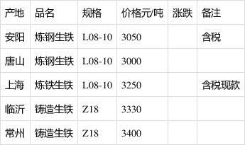 近日铁价最新行情分析