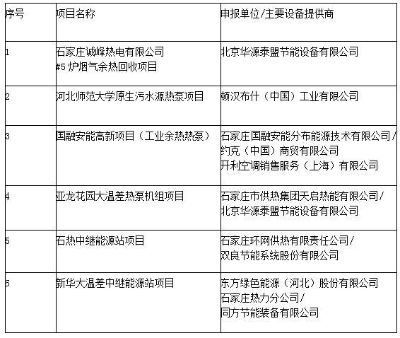 河北省最新供热政策与实践