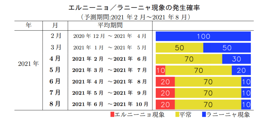 拉尼娜现象最新动态及影响分析