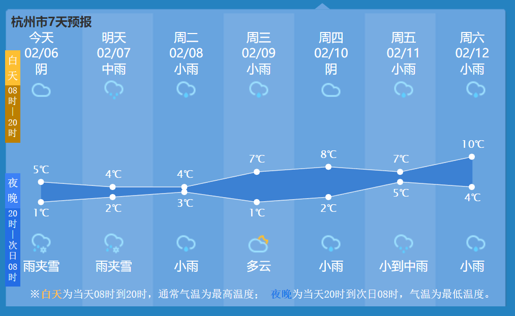 返杭最新要求详解