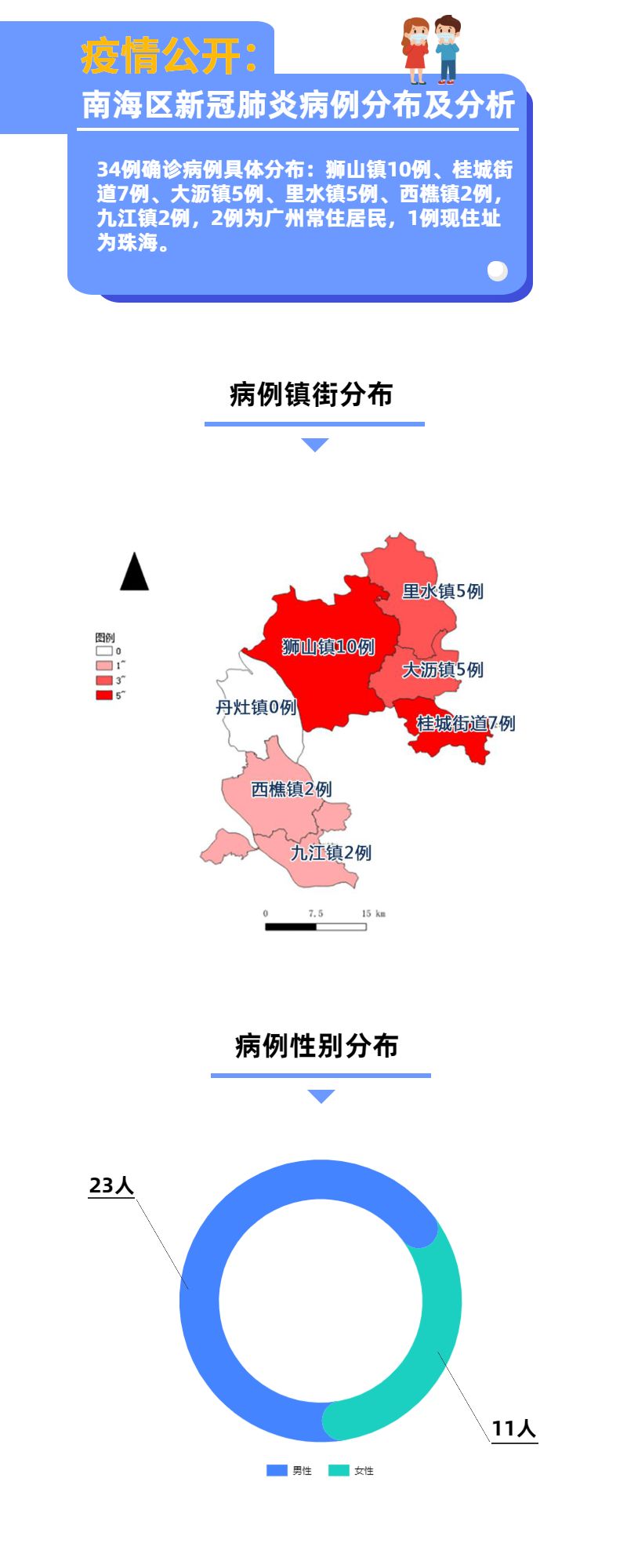 冠病最新情况分析报告