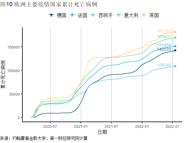 全球心冠感染最新数据解析