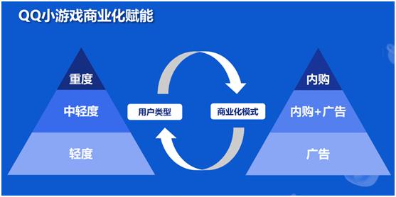 最新版QQ互推，社交网络的新趋势