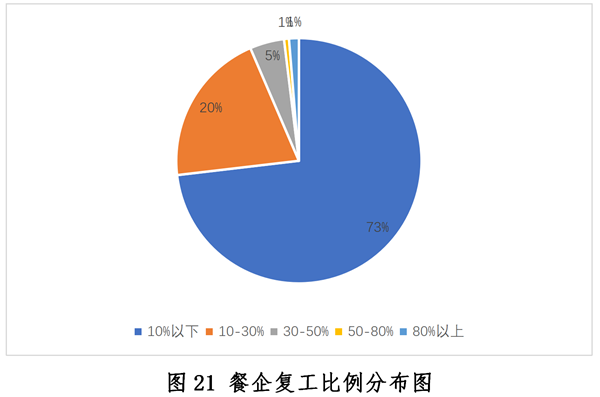 新冠疫情下的中国最新进展