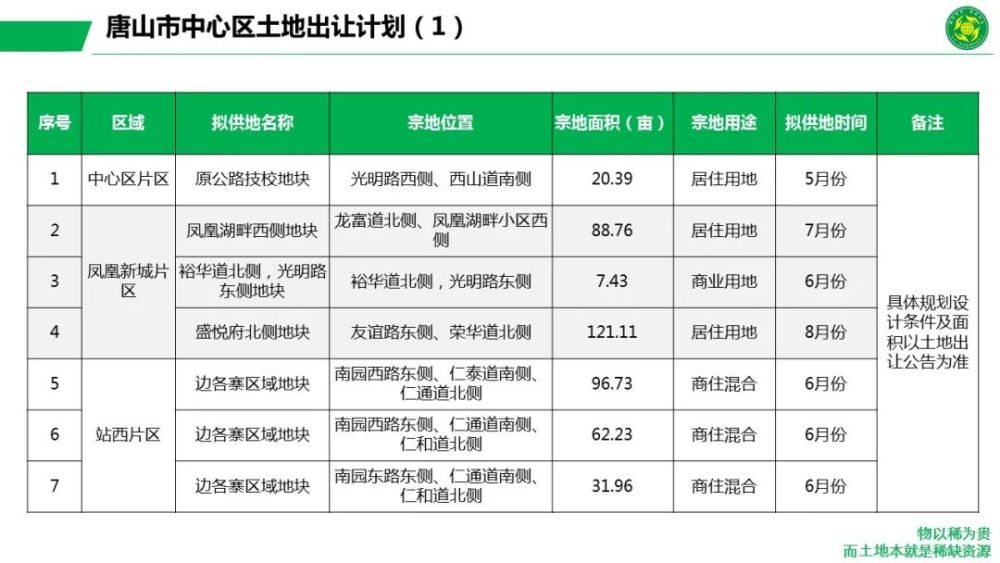 唐山最新城市，繁华与发展的交响曲