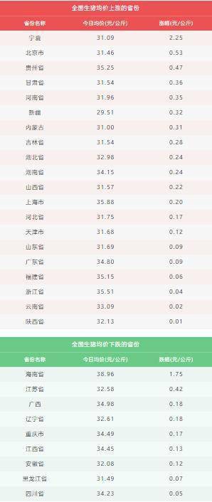 全国猪价格最新动态分析