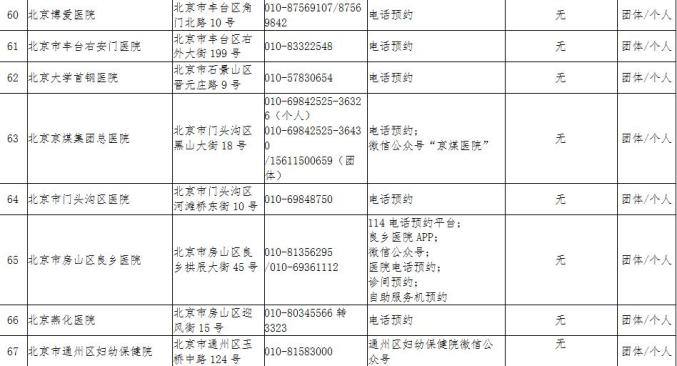 北京疫情等级最新通报