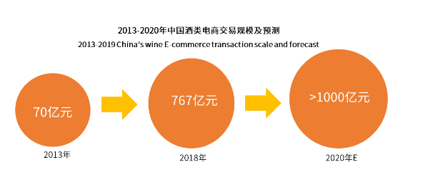 2019最新电商平台，引领购物潮流的革命性力量