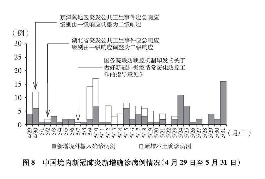 中国疫情最新动态