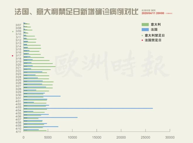 法国最新疫情数据解析