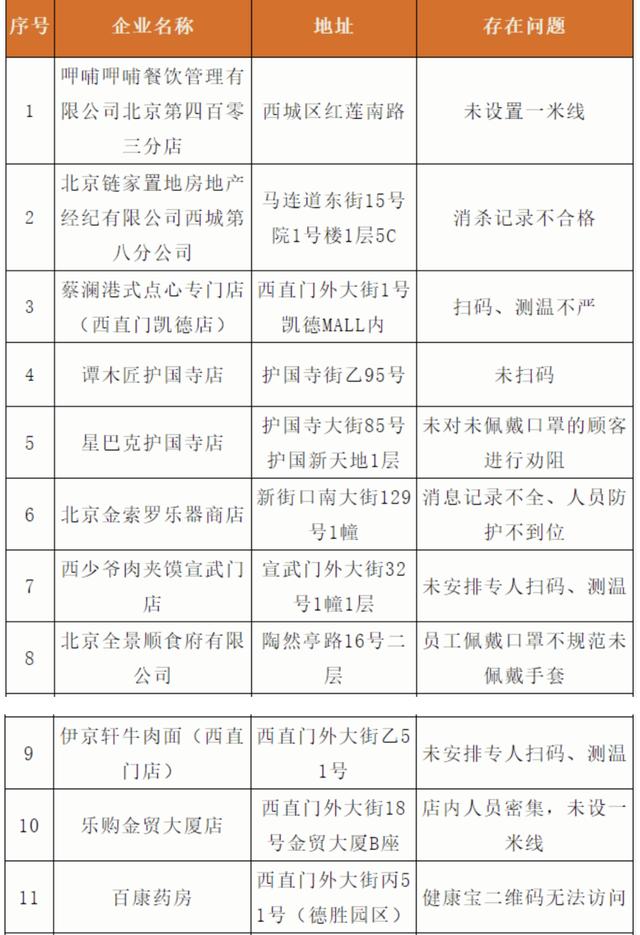 全国最新疫情新增确诊情况深度解析