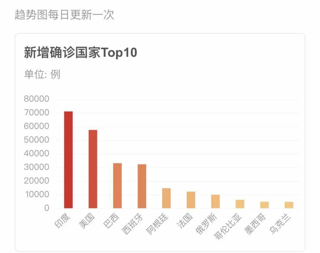 全球最新疫情形势分析，52万病例背后的挑战与应对