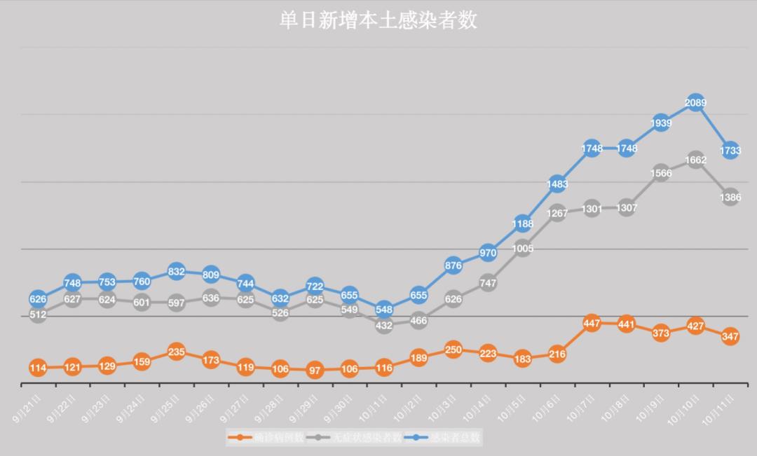 北京疫情反弹最新时间，现状分析与应对策略