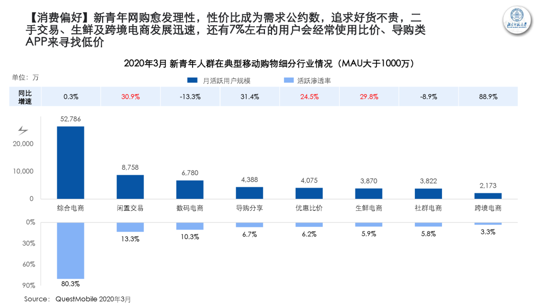 各行业最新动态概览