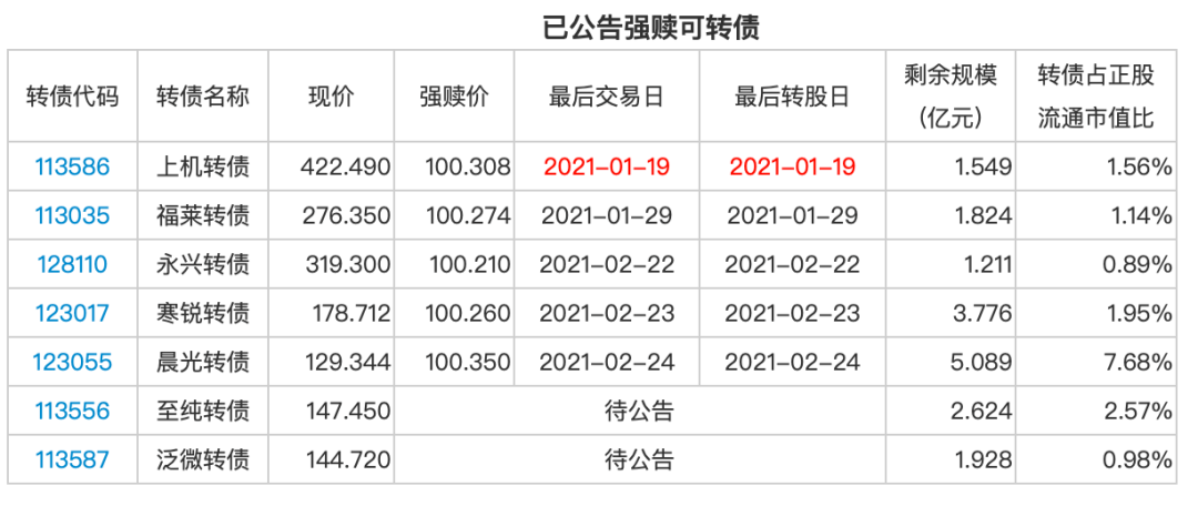 大秦转债最新分析，市场动态与投资策略