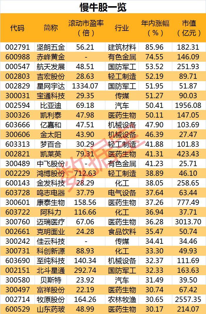 凯利泰最新股价走势分析