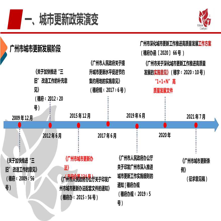 广州最新文件解读