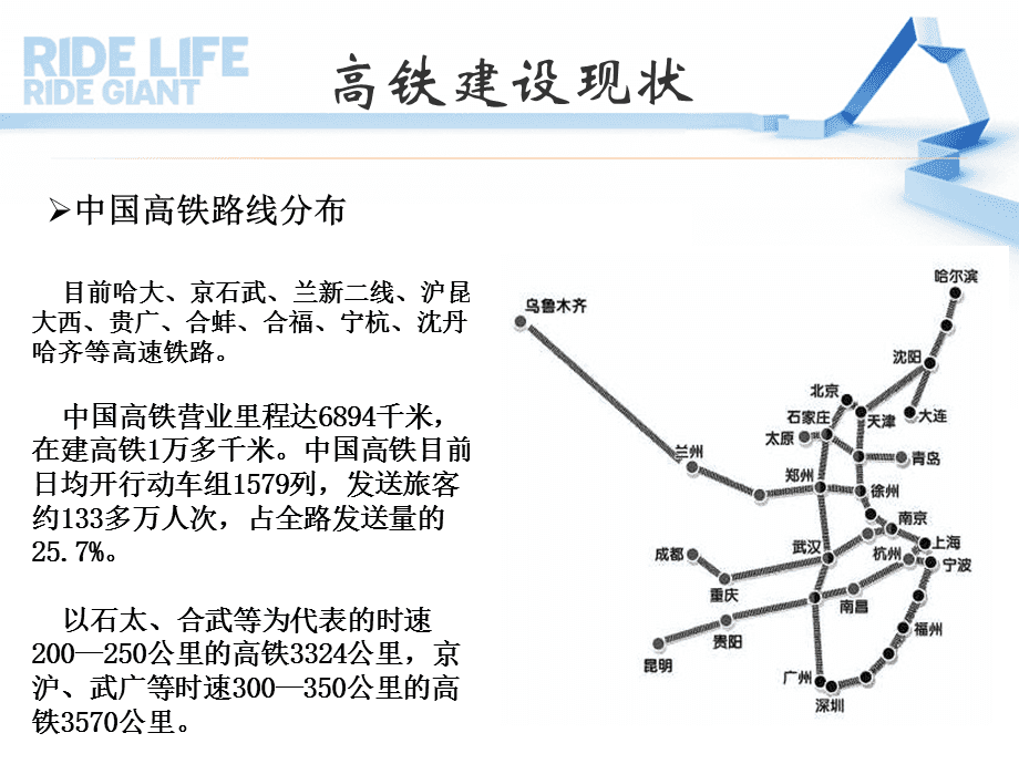 最新中国高铁线路的崛起与展望