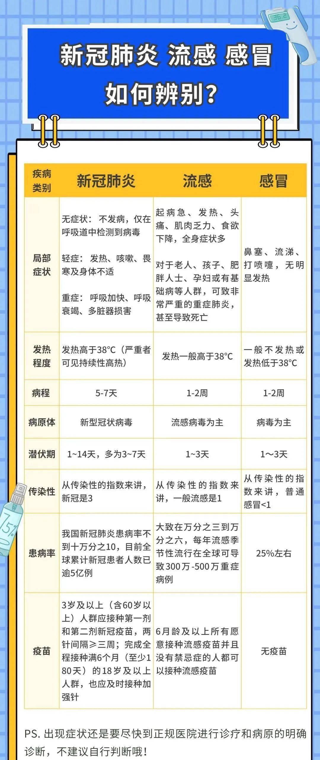 山东冠状肺炎最新通报分析