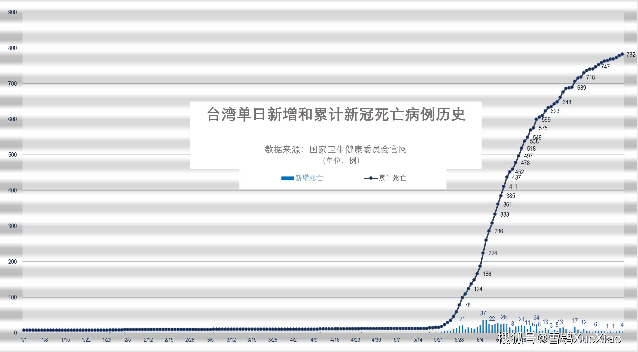 战疫情最新数据青岛，城市抗疫的坚实步伐与成果