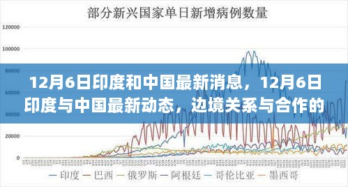 中国与印度最新战报分析，国际关系的新视角