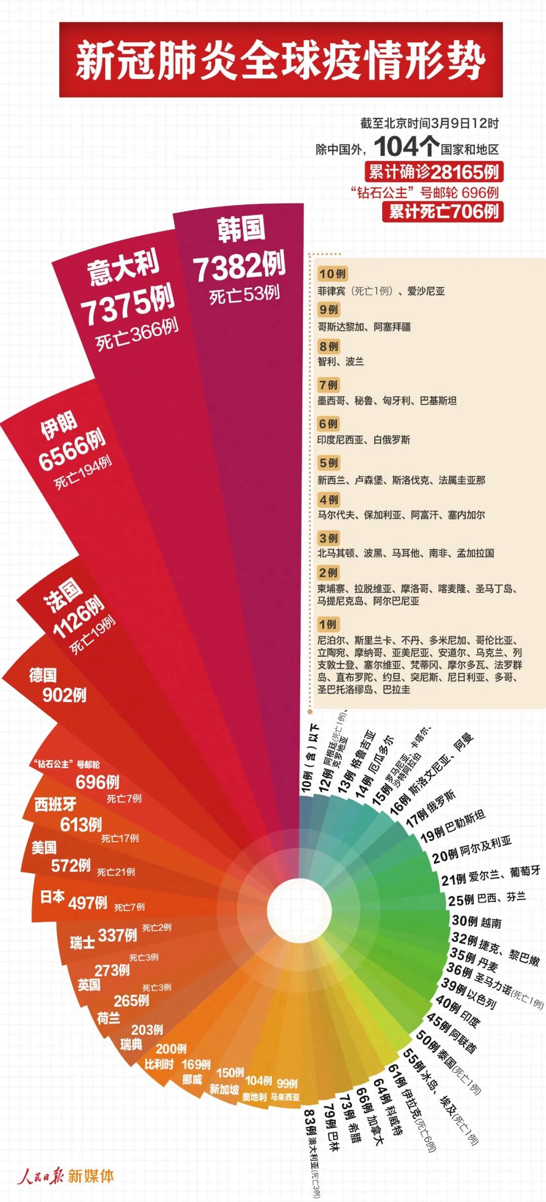 朝阳最新文件解读与展望