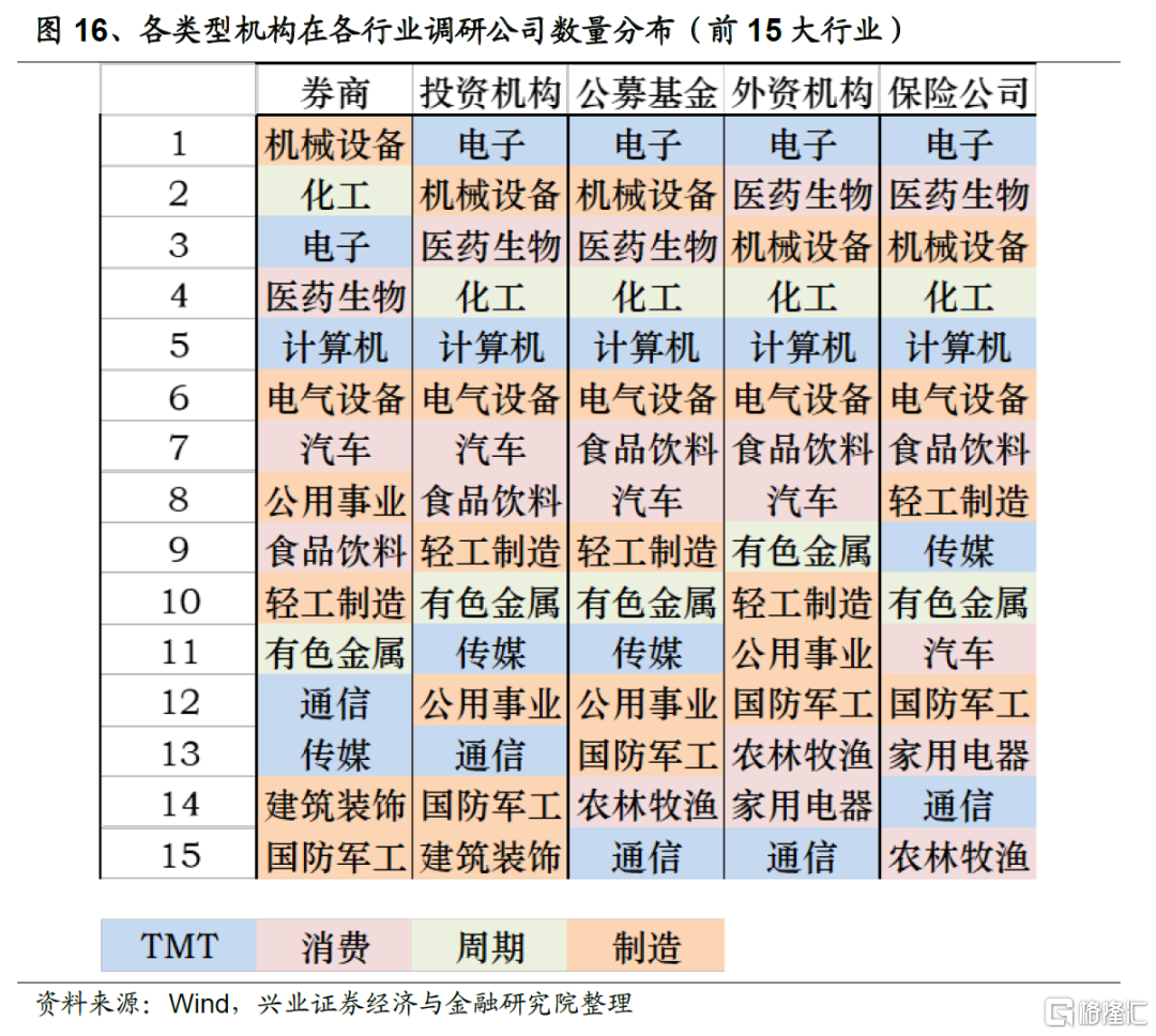 最新机构调研股，市场动态与投资策略