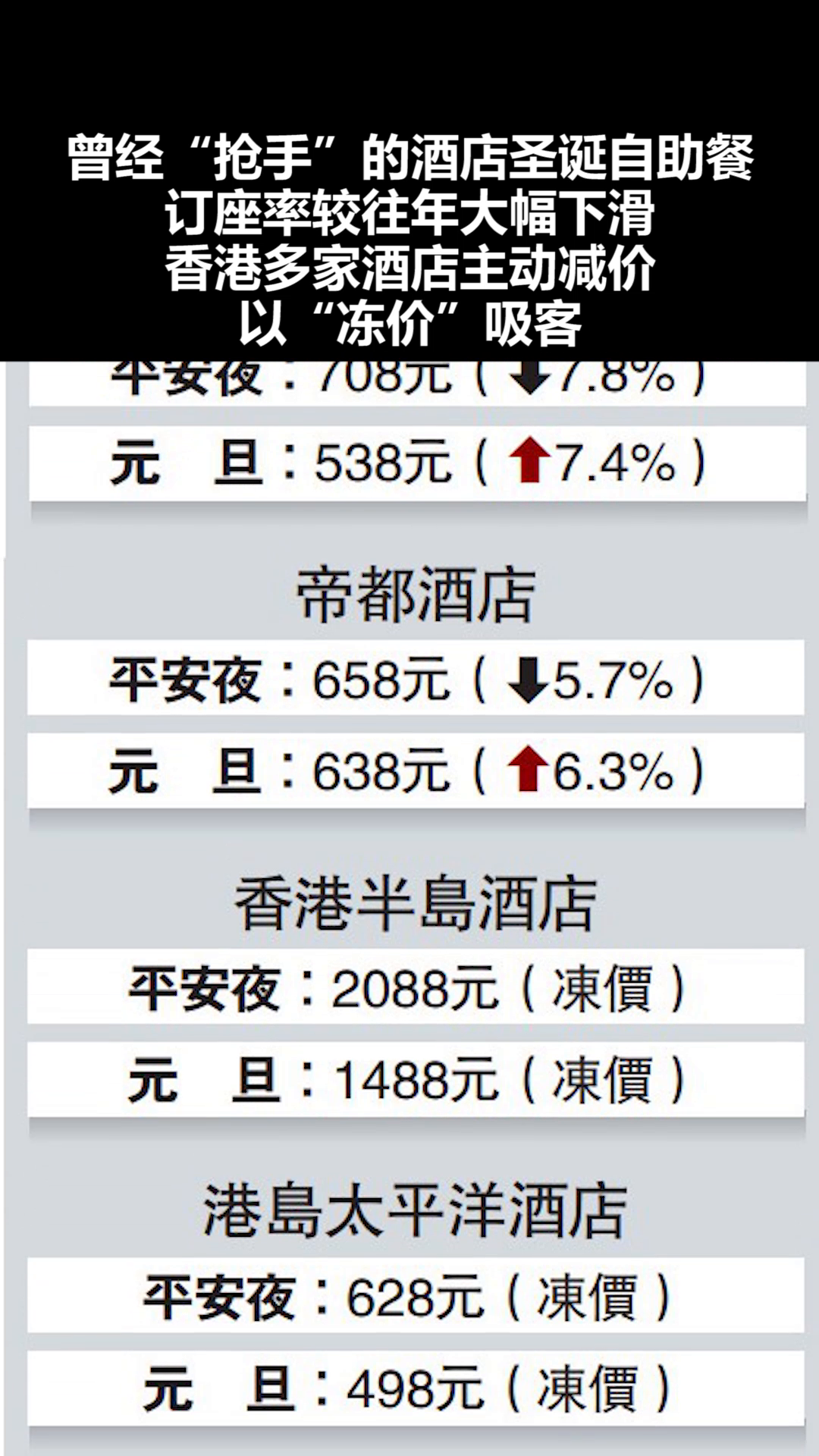 香港餐饮业最新情况概览