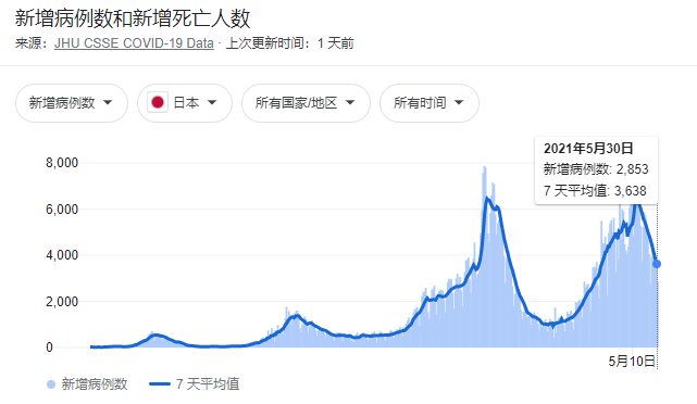 全球最新疫情实情况分析