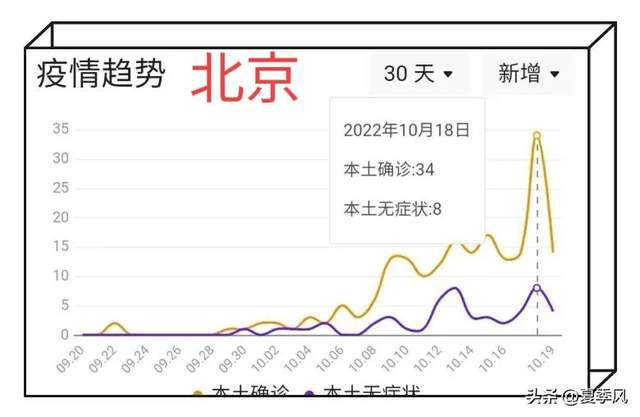 北京疫情最新情况分析