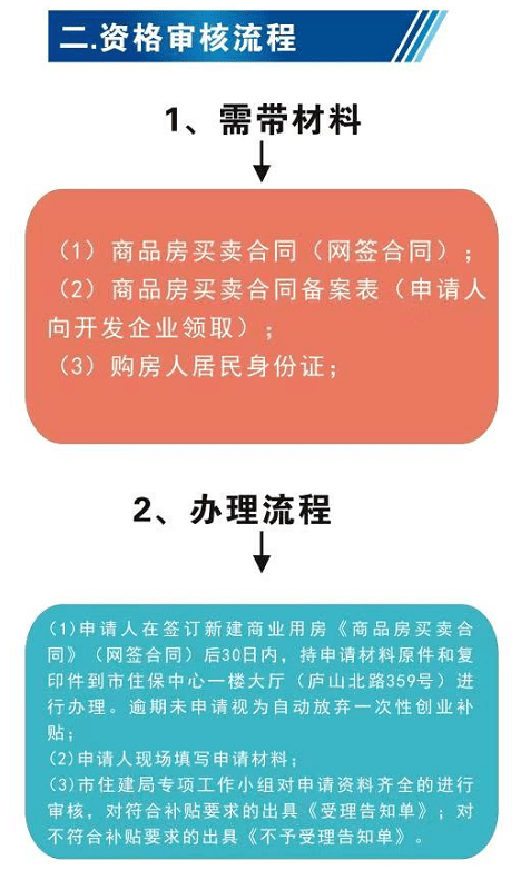 宜宾最新购房政策解读