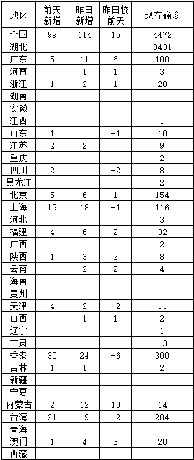 疫情今日最新数据消息分析