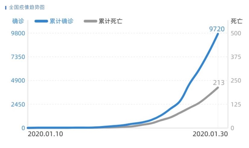 中国新增病例最新通报，疫情防控的最新进展与挑战