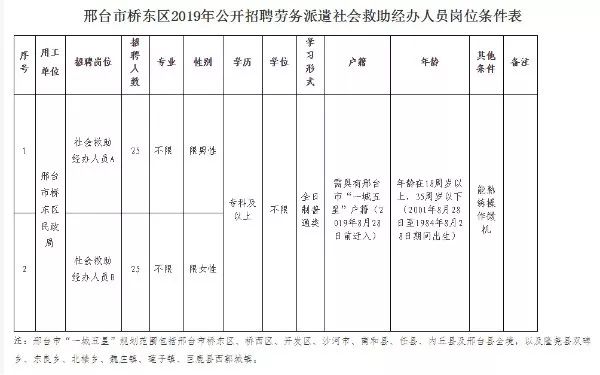 朱台最新招聘信息，开启职业新篇章